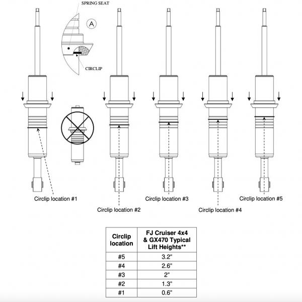 Bilstein 6112 + 5160 0-2.5″ Front and 0-2″ Rear Lift Shocks for 07-09 Toyota FJ Cruiser 4WD