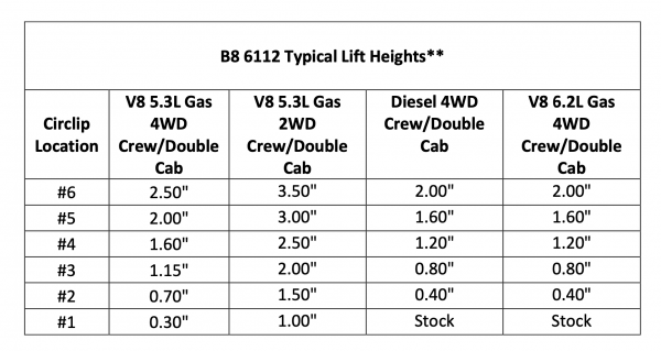 Bilstein 6112 Front 0.3-2.5″ Lift Kit for 2019-2022 Chevy/GMC Sierra Silverado 1500 2WD/4WD