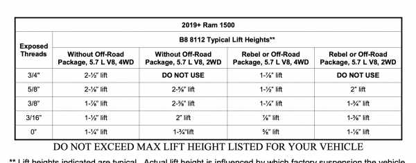 Bilstein B8 8112 ZoneControl CR 0.6-2.6″ Front Coilovers B8 8100 (Bypass) 0-2″ Rear Lift Shocks for 2019-2021 Ram 1500 4WD/2WD 5 ft 7 in Bed